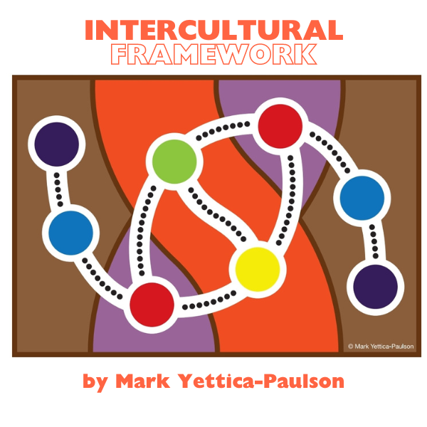 Intercultural Framework. A 2024 refresher.